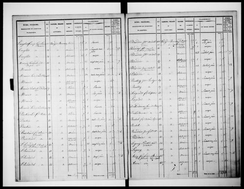 état de section
