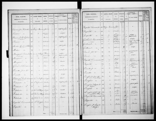 état de section