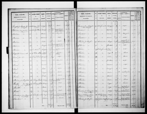 état de section