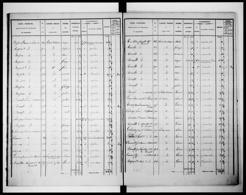 état de section
