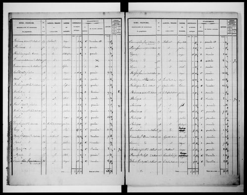 état de section