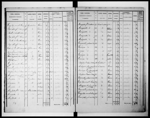 état de section