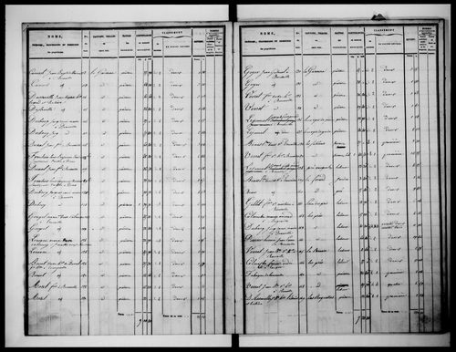 Procès-verbal de délimitation du territoire