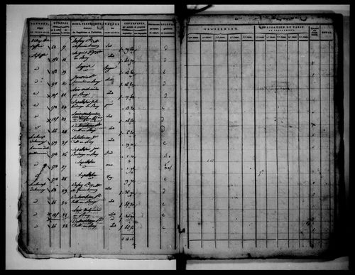 état de section (1823)