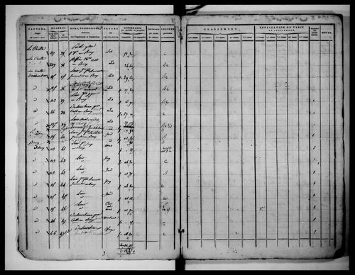 état de section (1823)
