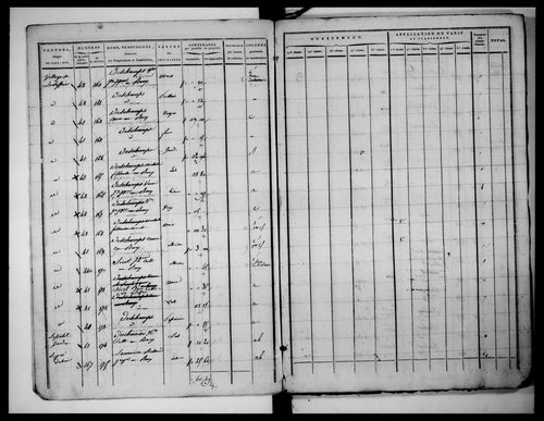 état de section (1823)