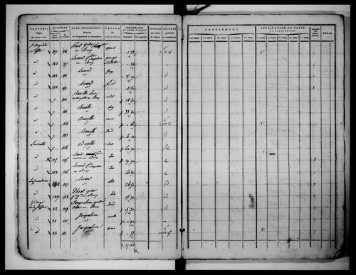 état de section (1823)