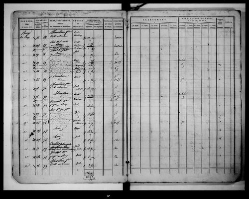 état de section (1823)