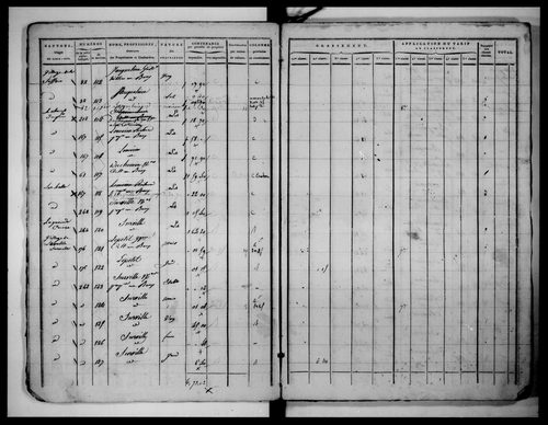 état de section (1823)
