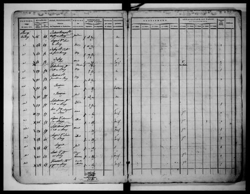 état de section (1823)