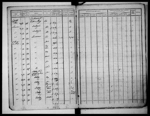 état de section (1823)