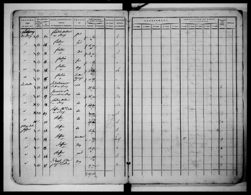 état de section (1823)