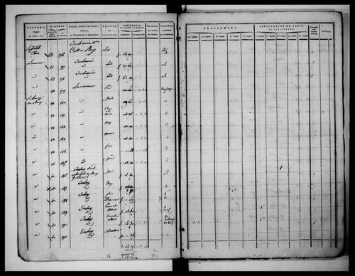 état de section (1823)