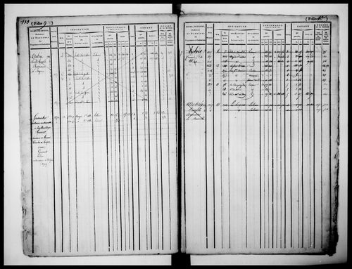 matrice cadastrale des propriétés foncières (bâties et non bâties)
