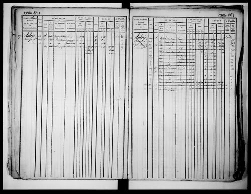 matrice cadastrale des propriétés foncières (bâties et non bâties)