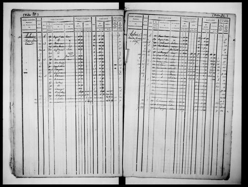 matrice cadastrale des propriétés foncières (bâties et non bâties)