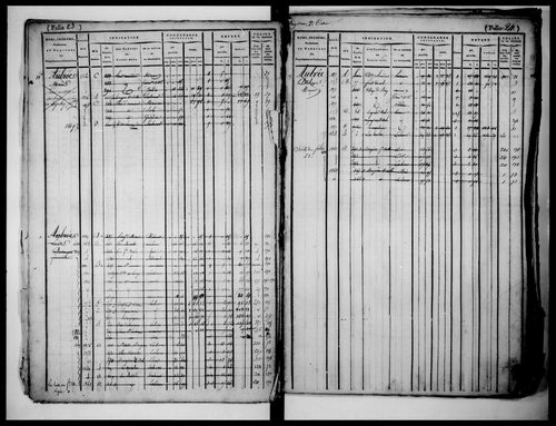 matrice cadastrale des propriétés foncières (bâties et non bâties)