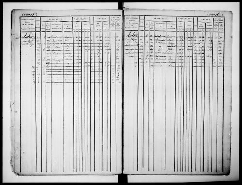 matrice cadastrale des propriétés foncières (bâties et non bâties)