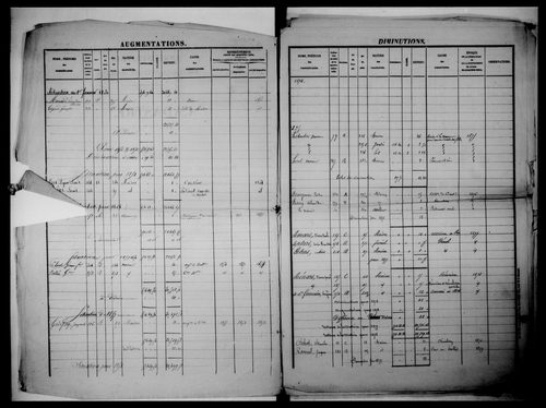 matrice cadastrale des propriétés foncières (bâties et non bâties)