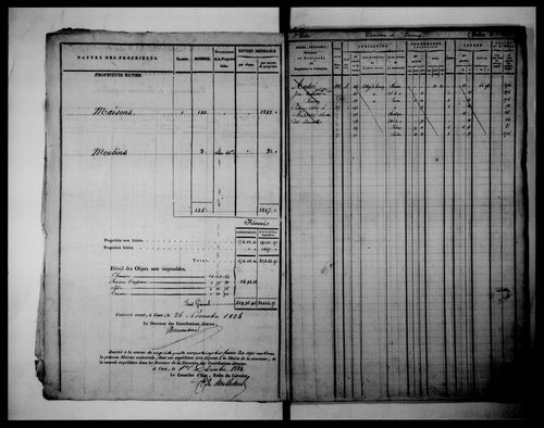 matrice cadastrale des propriétés foncières (bâties et non bâties)