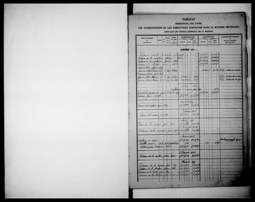 matrice cadastrale des propriétés non bâties