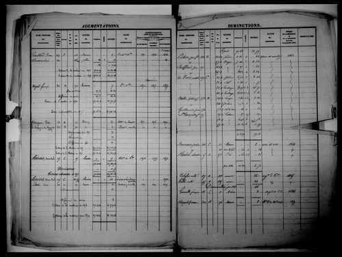 matrice cadastrale des propriétés foncières (bâties et non bâties)