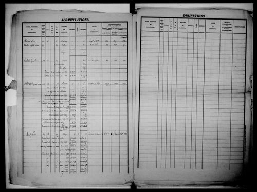 matrice cadastrale des propriétés foncières (bâties et non bâties)