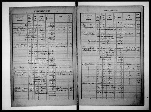 matrice cadastrale des propriétés bâties