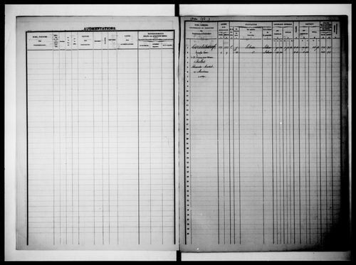 matrice cadastrale des propriétés foncières (bâties et non bâties)