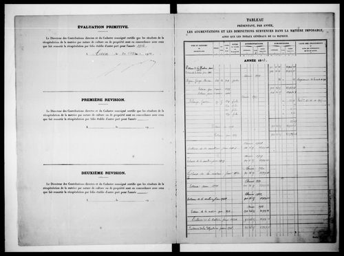 matrice cadastrale des propriétés non bâties