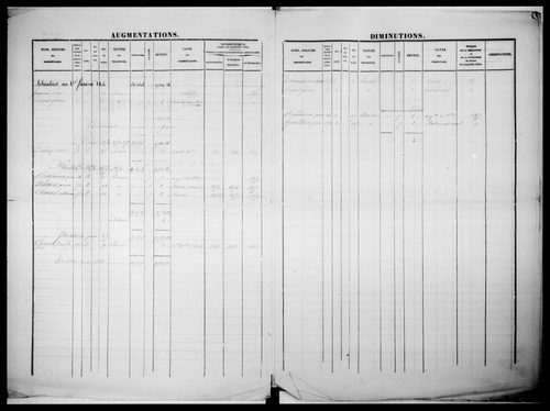 matrice cadastrale des propriétés foncières (bâties et non bâties)