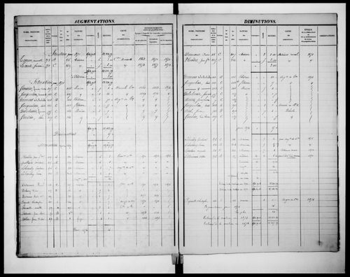 matrice cadastrale des propriétés foncières (bâties et non bâties)