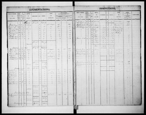 matrice cadastrale des propriétés foncières (bâties et non bâties)