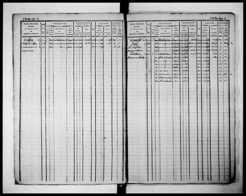matrice cadastrale des propriétés foncières (bâties et non bâties)