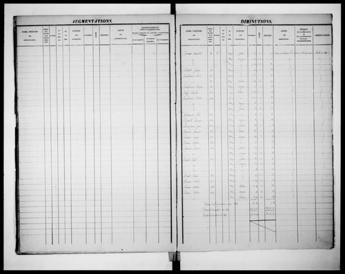 matrice cadastrale des propriétés foncières (bâties et non bâties)