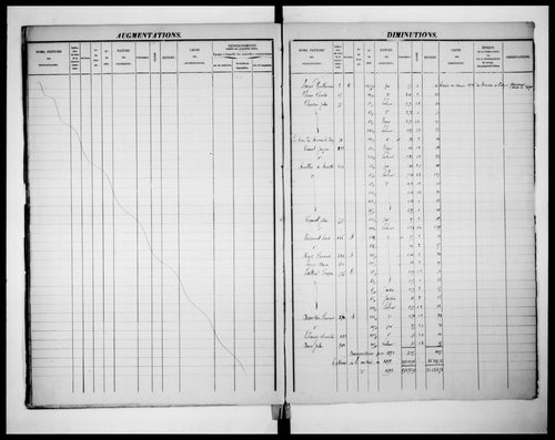 matrice cadastrale des propriétés foncières (bâties et non bâties)