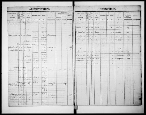 matrice cadastrale des propriétés foncières (bâties et non bâties)