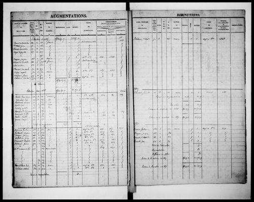matrice cadastrale des propriétés foncières (bâties et non bâties)