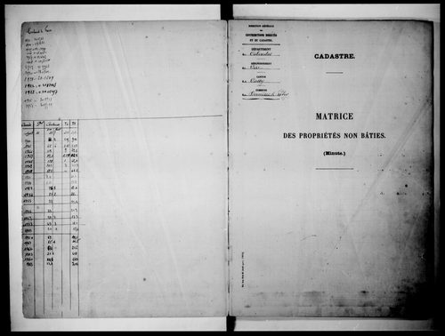 matrice cadastrale des propriétés non bâties