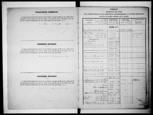 matrice cadastrale des propriétés non bâties