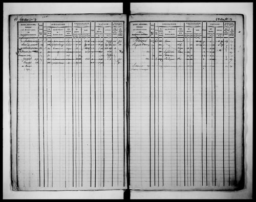 matrice cadastrale des propriétés foncières (bâties et non bâties)