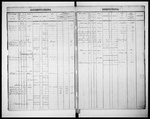 matrice cadastrale des propriétés foncières (bâties et non bâties)