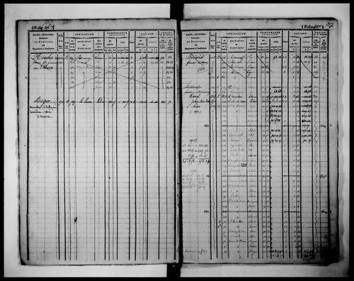 matrice cadastrale des propriétés foncières (bâties et non bâties)