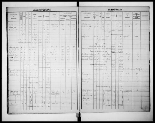matrice cadastrale des propriétés foncières (bâties et non bâties)
