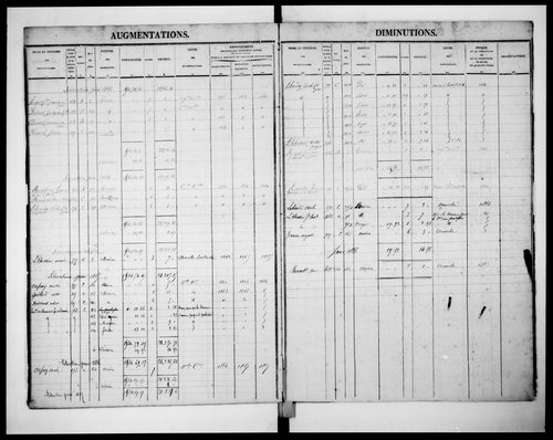 matrice cadastrale des propriétés foncières (bâties et non bâties)