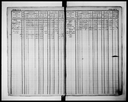 matrice cadastrale des propriétés foncières (bâties et non bâties)
