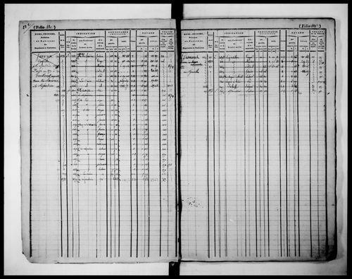 matrice cadastrale des propriétés foncières (bâties et non bâties)