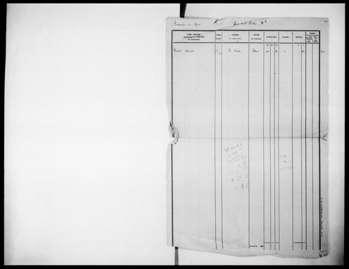 matrice cadastrale des propriétés foncières (bâties et non bâties)