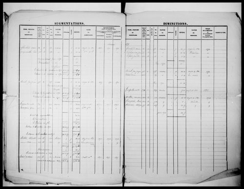 matrice cadastrale des propriétés foncières (bâties et non bâties)