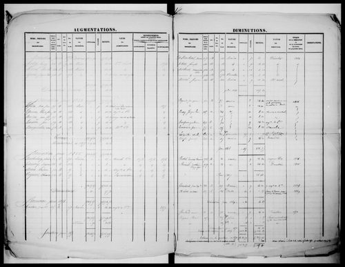matrice cadastrale des propriétés foncières (bâties et non bâties)